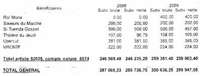 subventions 2009, 3° partie