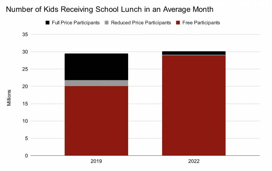 , Informations communisme: Le déjeuner scolaire gratuit universel est une évidence absolue